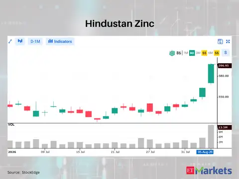 Hindustan Zinc 