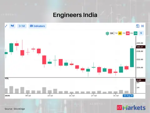 Engineers India 
