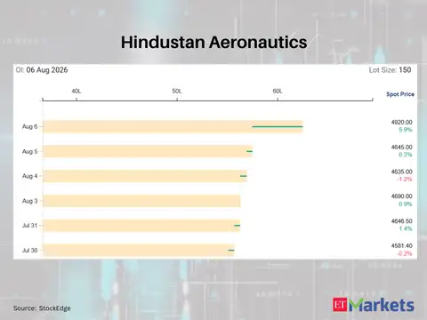 Hindustan Aeronautics 