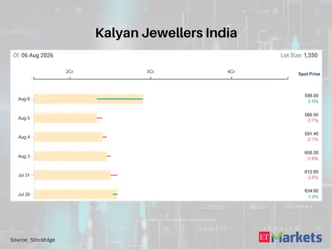 Kalyan Jewellers India 