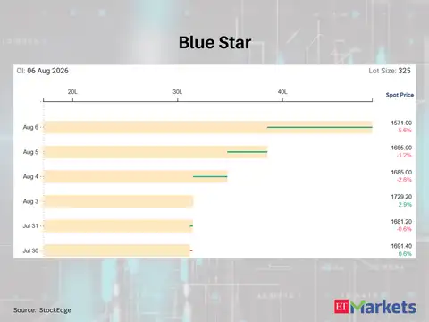 Blue Star 