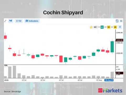 Cochin Shipyard 
