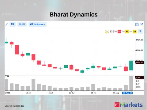Bharat Dynamics 