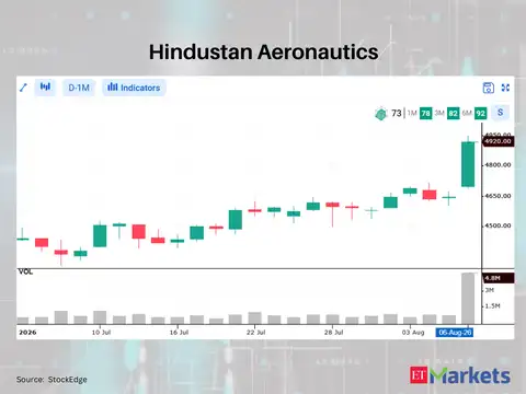 Hindustan Aeronautics 