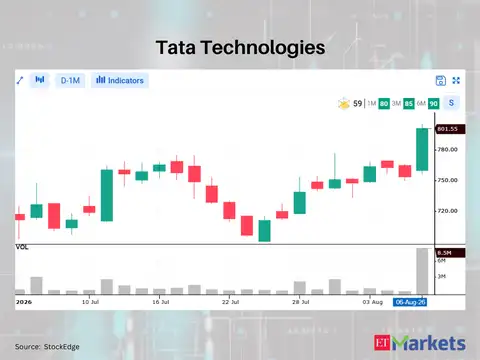 Tata Technologies 