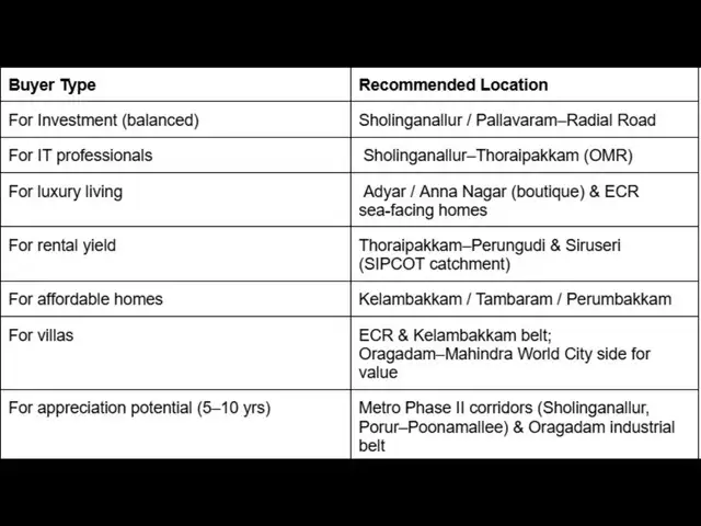 Which Chennai location should you choose?