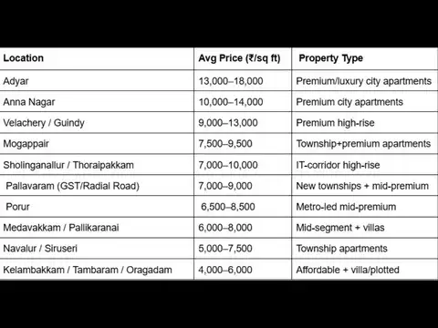 Price comparison: Where does your budget fit?