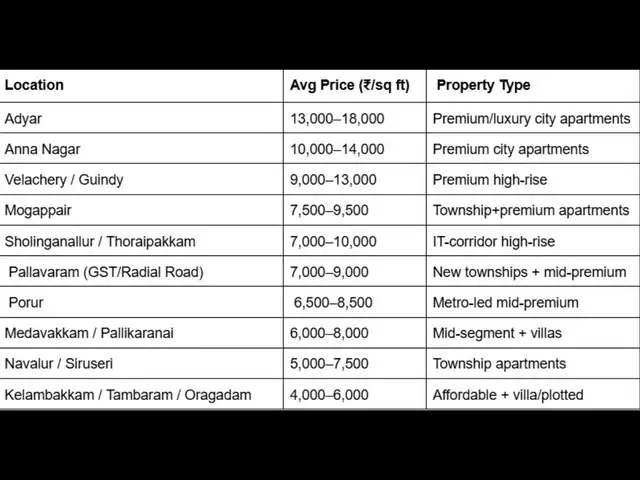 Price comparison: Where does your budget fit?