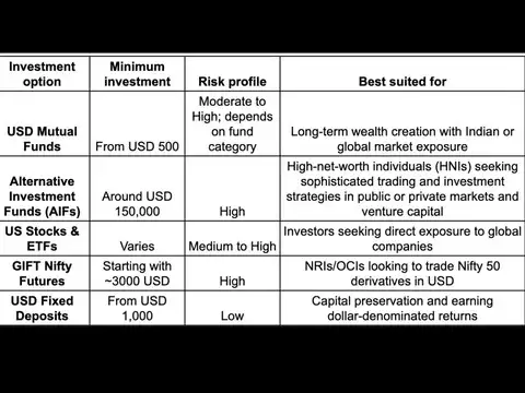 GIFT City investment options for NRIs