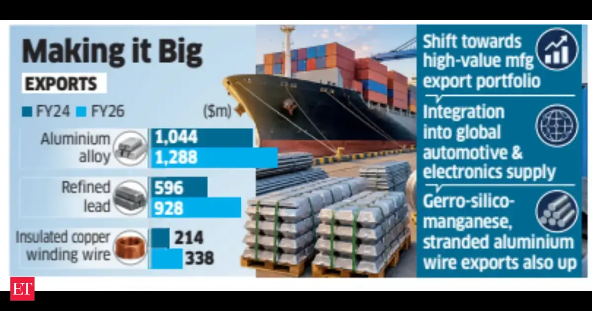 Metal Input Exports Forge Ahead