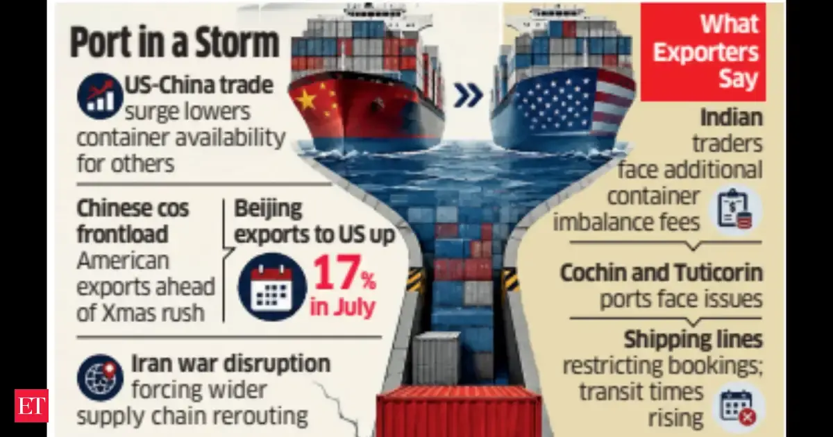 Indian Exporters Suffer Twists & Turns of Freight