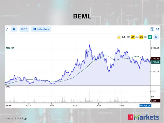 BEML 