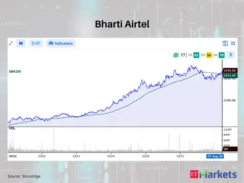 Bharti Airtel 