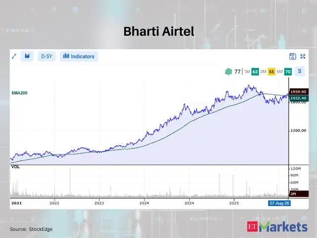 Bharti Airtel 