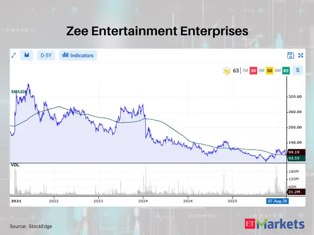 Zee Entertainment Enterprises 
