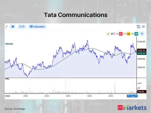 Tata Communications