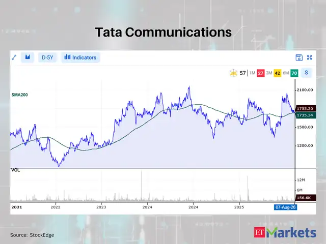 Tata Communications