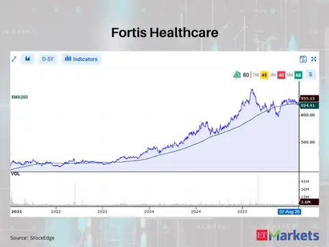 Fortis Healthcare