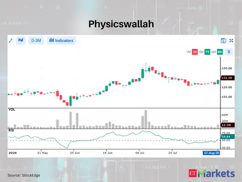 Physicswallah 