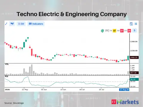 Techno Electric & Engineering Company