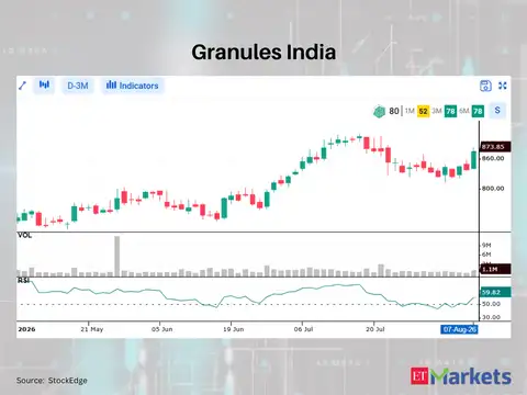 Granules India 