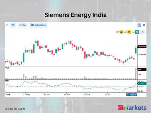 Siemens Energy India 
