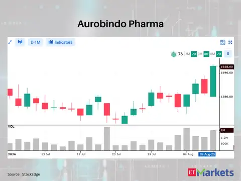 Aurobindo Pharma