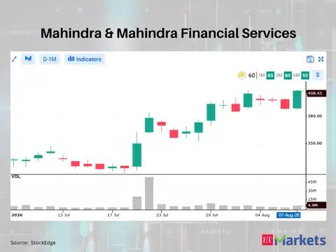 Mahindra & Mahindra Financial Services 