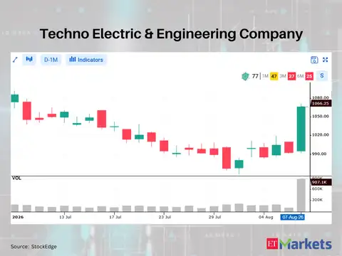 Techno Electric & Engineering Company 