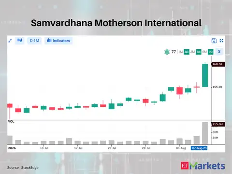 Samvardhana Motherson International 