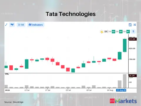 Tata Technologies 
