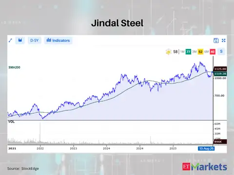 Jindal Steel 