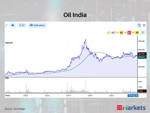 Oil India 