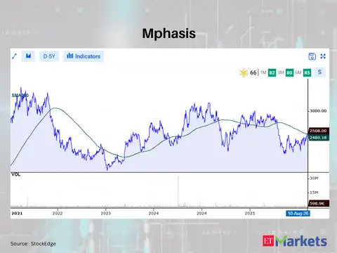 Mphasis 
