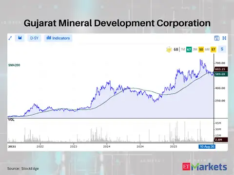 Gujarat Mineral Development Corporation 