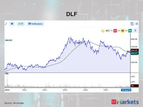 DLF 