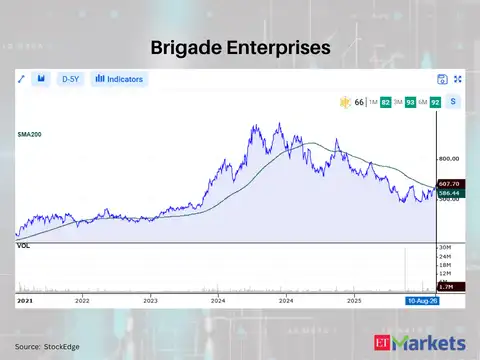 Brigade Enterprises 