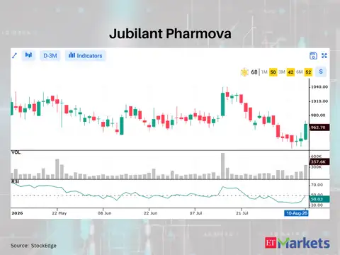Jubilant Pharmova 