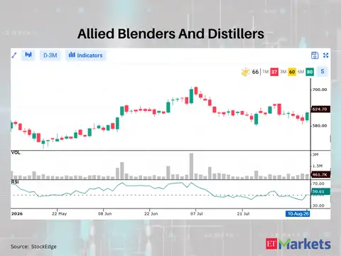 Allied Blenders And Distillers