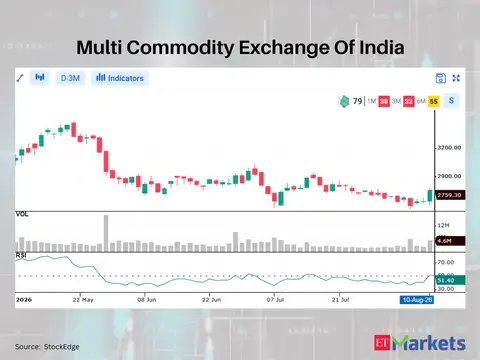 Multi Commodity Exchange Of India 