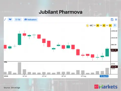 Jubilant Pharmova 