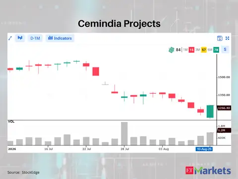 Cemindia Projects 