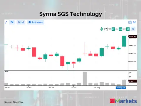 Syrma SGS Technology 