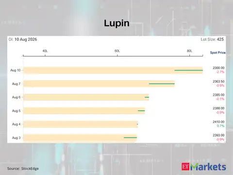 Lupin