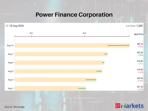 Power Finance Corporation 