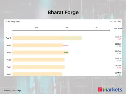 Bharat Forge