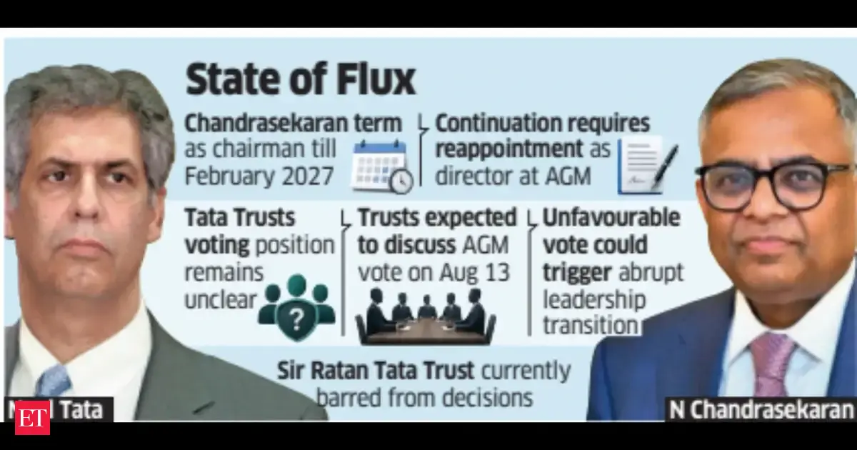 Tensions Mount at Tata Sons Ahead of AGM