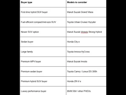  Which hybrid car should you buy?