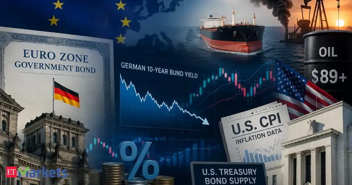 Global Market: Euro zone bond yields dip ahead of US CPI, heavy debt supply