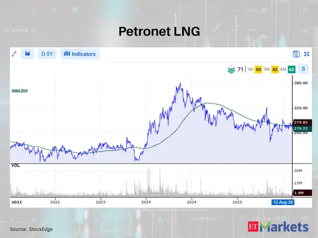 Petronet LNG 
